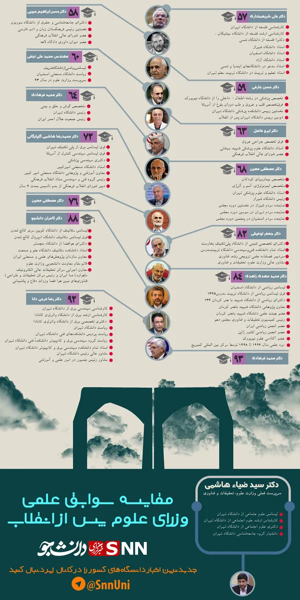 اینفو