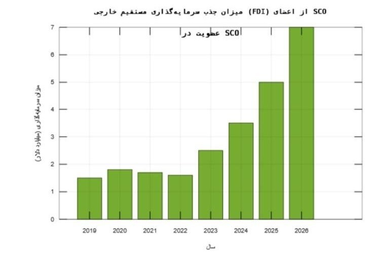تاثیر معاهدات شانگهای بر اقتصاد ایران تاثیر معاهدات شانگهای بر اقتصاد ایران