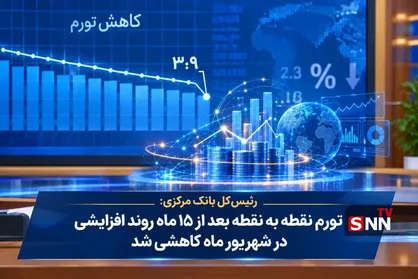 تورم نقطه به نقطه بعد از ۱۵ ماه روند افزایشی در شهریور ماه اندکی کاهشی شد