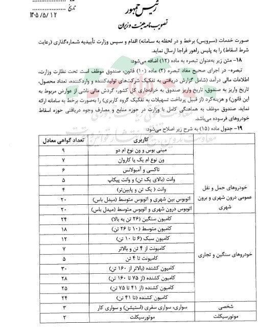 تکلیف خودروهای برقی و هیبریدی روشن شد