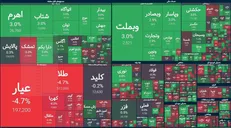پایان بورس امروز با افزایش ۱۵ هزار واحدی همراه بود