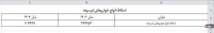 شثب شثب