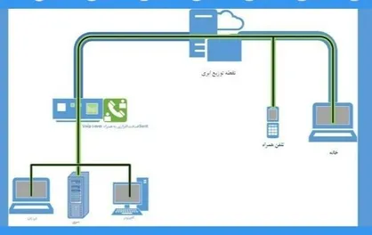 سامانه دورکاری امن از سوی پژوهشگران دانشگاه اصفهان راه&zwnj;اندازی شد
