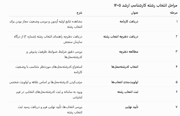 چگونه انتخاب رشته کنیم/ چگونه انتخاب رشته کنیم/