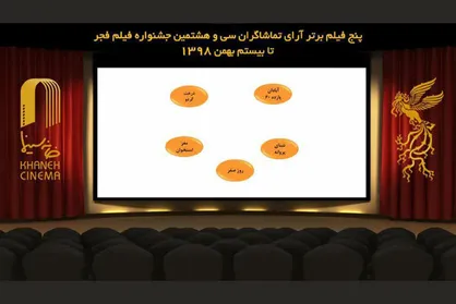 پنج فیلم برتر آرای مردمی جشنواره فجر