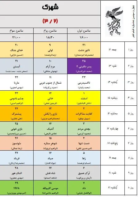 به گزارش خبرنگار فرهنگی خبرگزاری دانشجو، ۳۴ مجموعه سینمایی و ۵۴ پرده سینما در تهران در سه سانس از روز ۱۲ بهمن ماه میزبان مخاطبان جشنواره فیلم فجر خواهند بود.
همچنین پردیس سینمایی همیلا در منطقه ۵ و محله پونک تهران همزمان با چهل سومین جشنواره فیلم فجر افتتاح و به ظرفیت اکران سینمایی کشور اضافه خواهد شد.