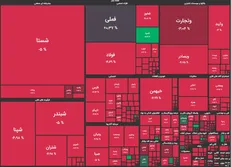 بورس گرفتار آزمون خطا‌ی دولتمردان / بی‌برنامگی عامل تشدید اُفت شاخص