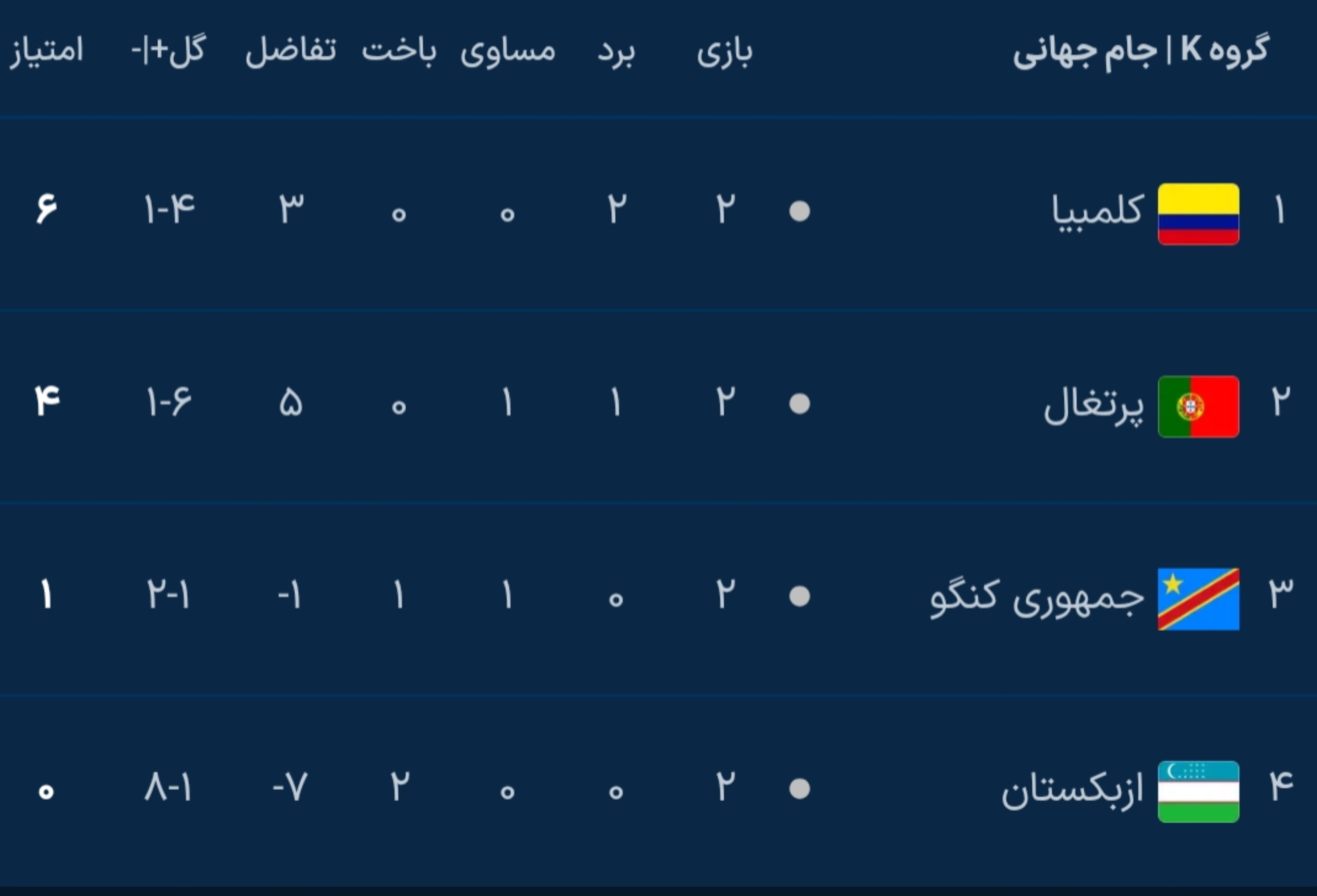 نتایج دور دوم مرحله گروهی جام جهانی ۲۰۲۶ نتایج دور دوم مرحله گروهی جام جهانی ۲۰۲۶