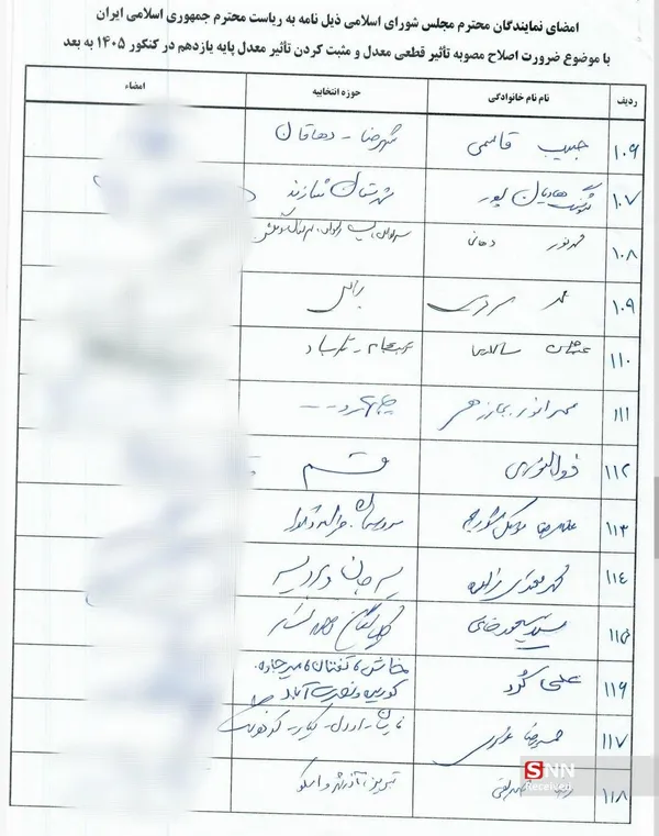 کنکور
