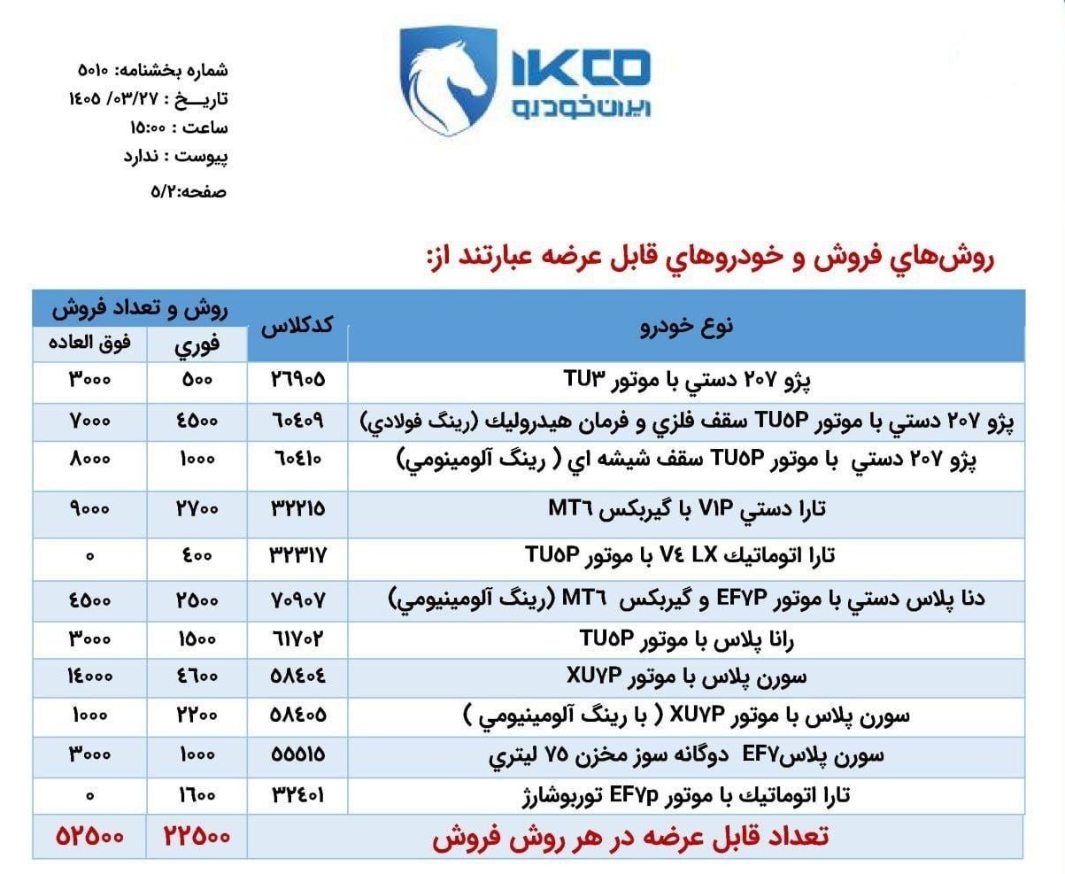 شرایط فروش ۱۱ محصول ایران خودرو اعلام شد شرایط فروش ۱۱ محصول ایران خودرو اعلام شد
