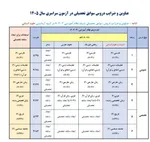 ضرایب دروس کنکور