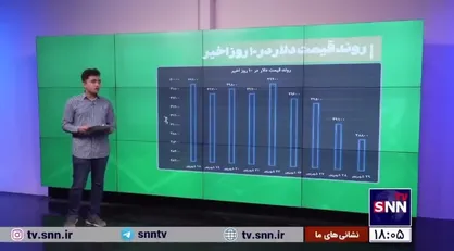 بازار ارز آرایش کاهشی گرفت/ دلار در بازار غیر رسمی بین ۴۸ هزار و ۸۰۰ تا ۴۹ هزار تومان معامله می&zwnj;شود