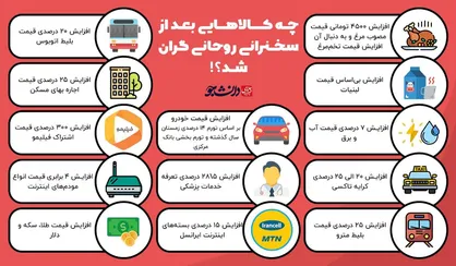 اینفوگرافیک| چه کالاهایی بعد از سخنرانی روحانی گران شد؟