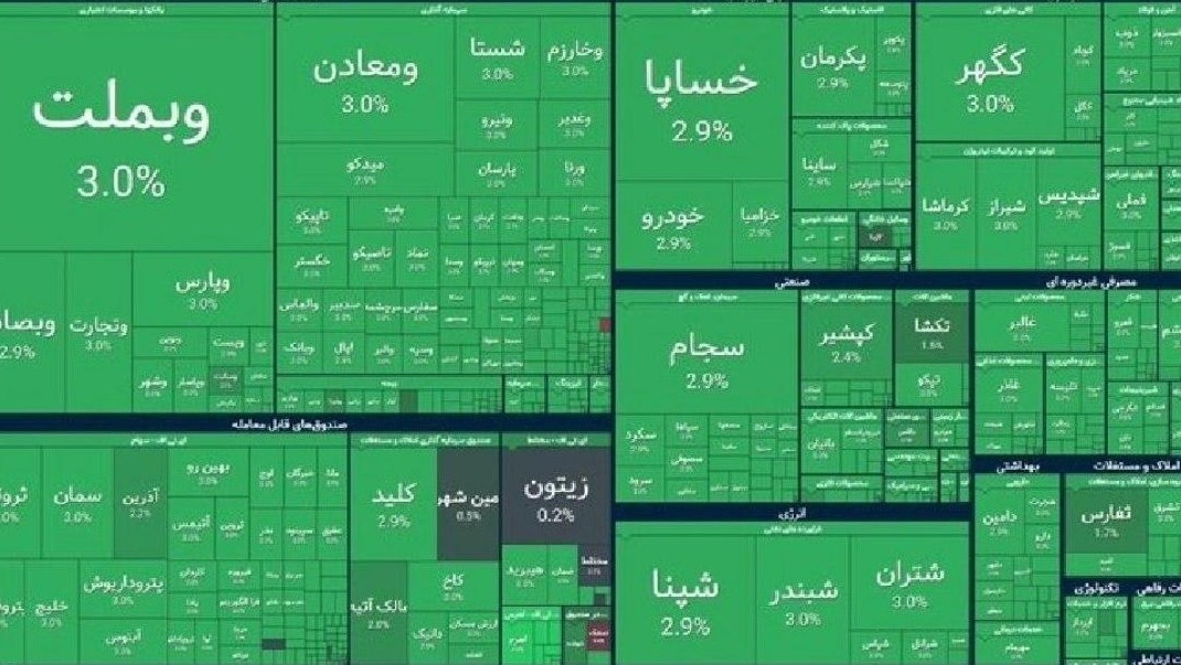 تفاهم ایران و آمریکا؛ بورس تهران صعود و تلآویو سقوط کرد تفاهم ایران و آمریکا؛ بورس تهران صعود و تلآویو سقوط کرد