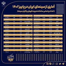 نگاهی به هنر هفتم در پاییز ۱۴۰۲ / چند قدم تا تحقق وعده وزیر فرهنگ