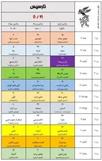 به گزارش خبرنگار فرهنگی خبرگزاری دانشجو، ۳۴ مجموعه سینمایی و ۵۴ پرده سینما در تهران در سه سانس از روز ۱۲ بهمن ماه میزبان مخاطبان جشنواره فیلم فجر خواهند بود.
همچنین پردیس سینمایی همیلا در منطقه ۵ و محله پونک تهران همزمان با چهل سومین جشنواره فیلم فجر افتتاح و به ظرفیت اکران سینمایی کشور اضافه خواهد شد.