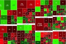 کاهش ۶۵۹۸ واحدی شاخص بورس تهران