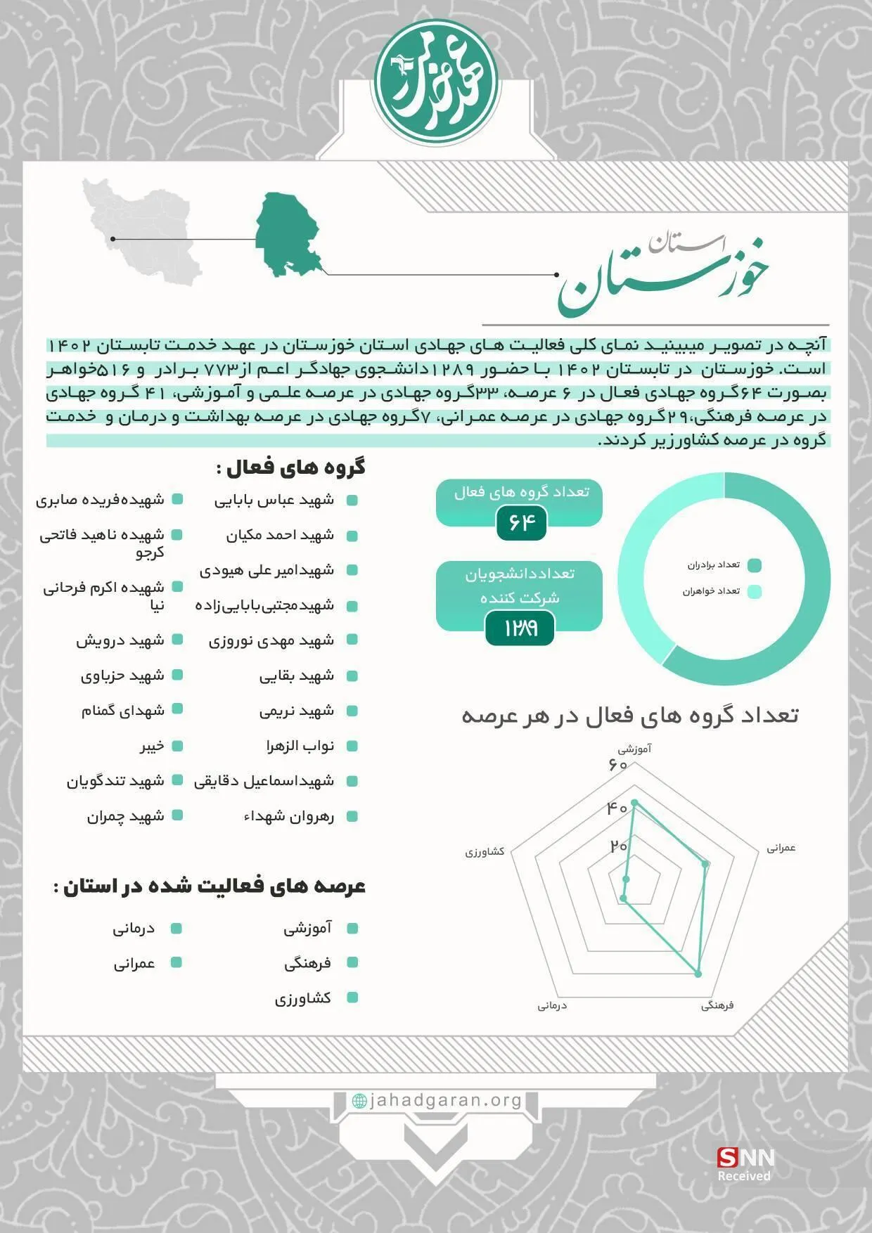 عهد خدمت