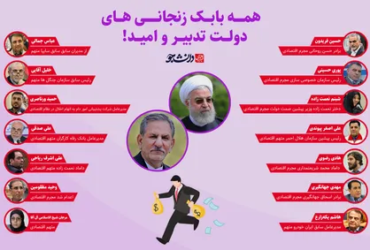 از حسین فریدون تا مهدی جهانگیری؛ تمام بابک زنجانی&zwnj;های دولت حسن روحانی!