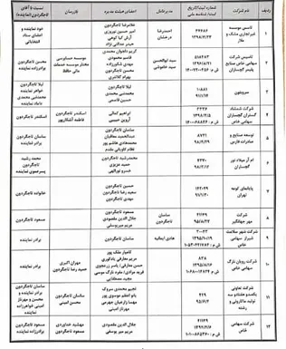 اسناد52