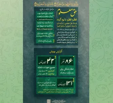 برپایی پویش «حق معلوم» توسط هیئت دانشجویی اصحاب‌الحسین دانشگاه تهران