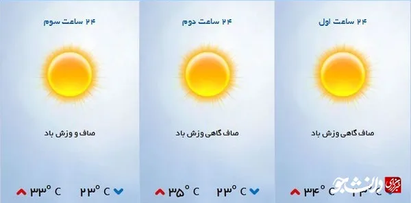 هواشناسی