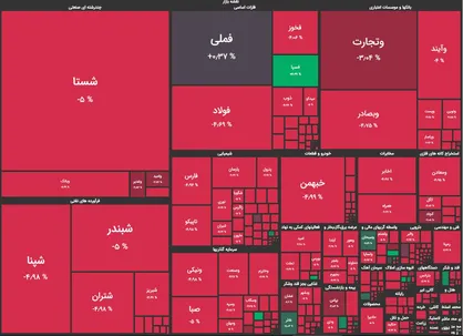 بورس گرفتار آزمون خطا&zwnj;ی دولتمردان / بی&zwnj;برنامگی عامل تشدید اُفت شاخص