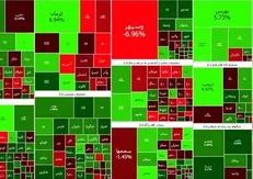 افزایش ۵۸۲۸ واحدی شاخص بورس تهران
