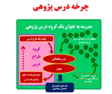 درس پژوهی؛ تدریس بر بستر فرهنگ