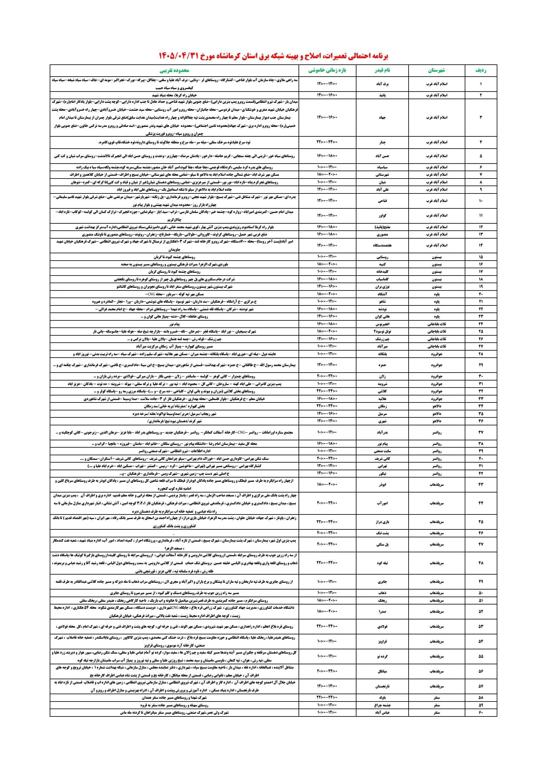 قطعی برق کرمانشاه