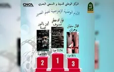 برگزاری آنلاین چهارمین جشنواره بین‌المللی فیلم کوتاه در الجزایر