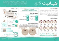 «هپاتیت» را بهتر بشناسیم