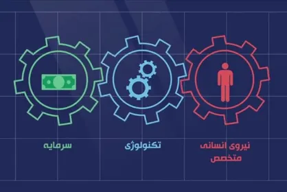 موشن گرافیک &laquo;کجای کار اقتصاد می&zwnj;لنگد؟&raquo;