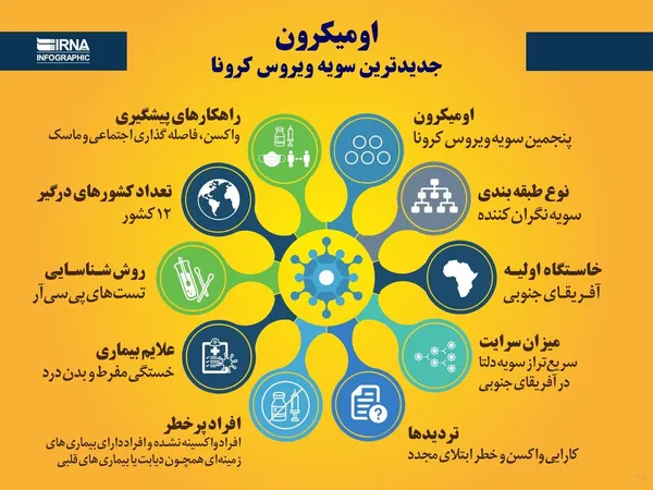 اومیکرون