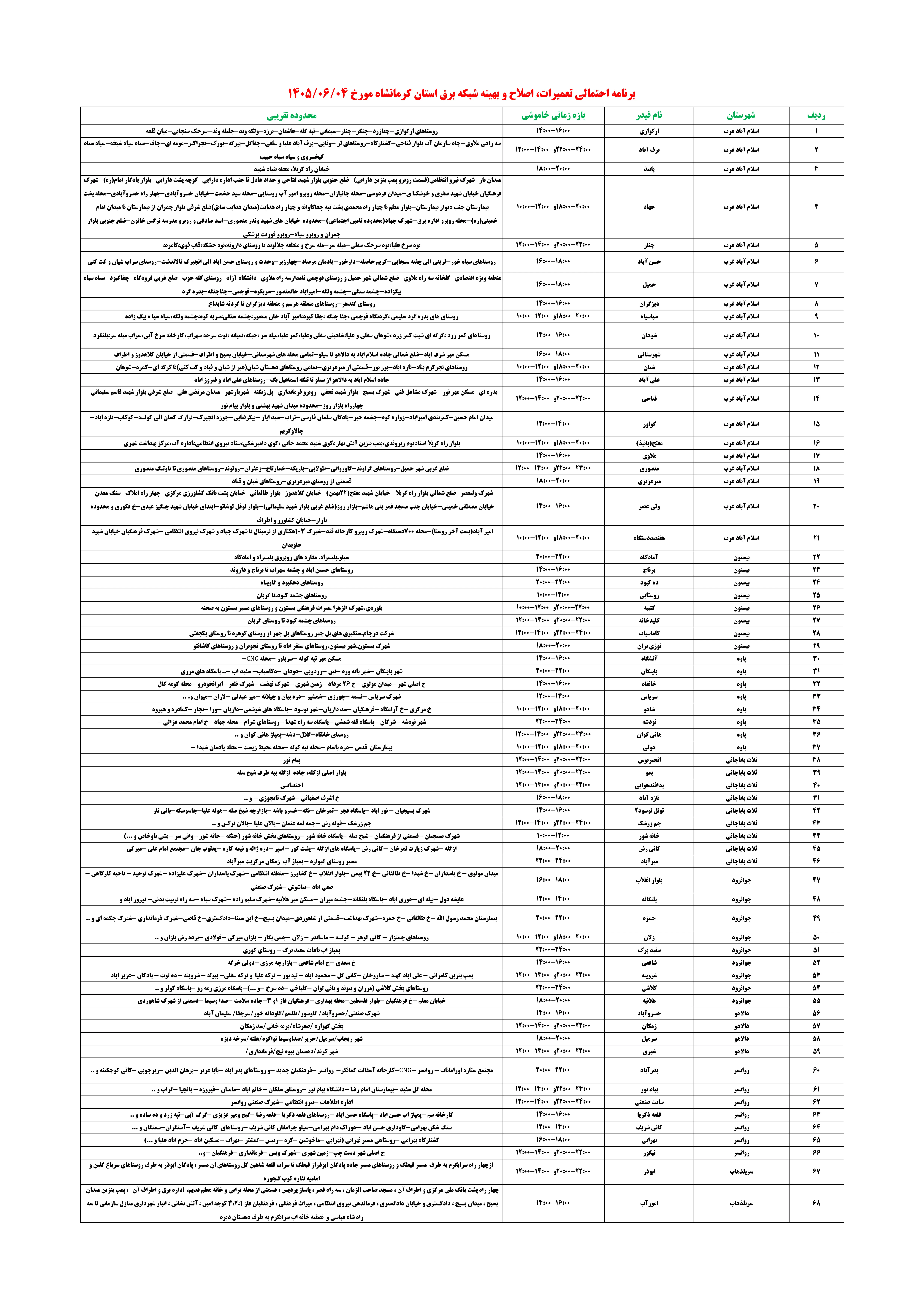 قطعی برق کرمانشاه