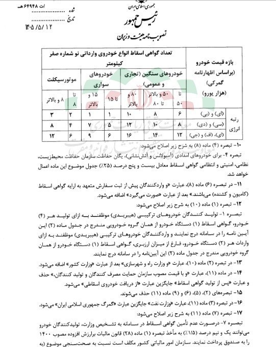 تکلیف خودروهای برقی و هیبریدی روشن شد