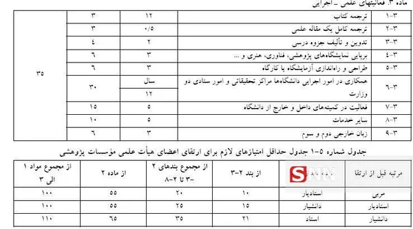 آیین نامه ارتقا