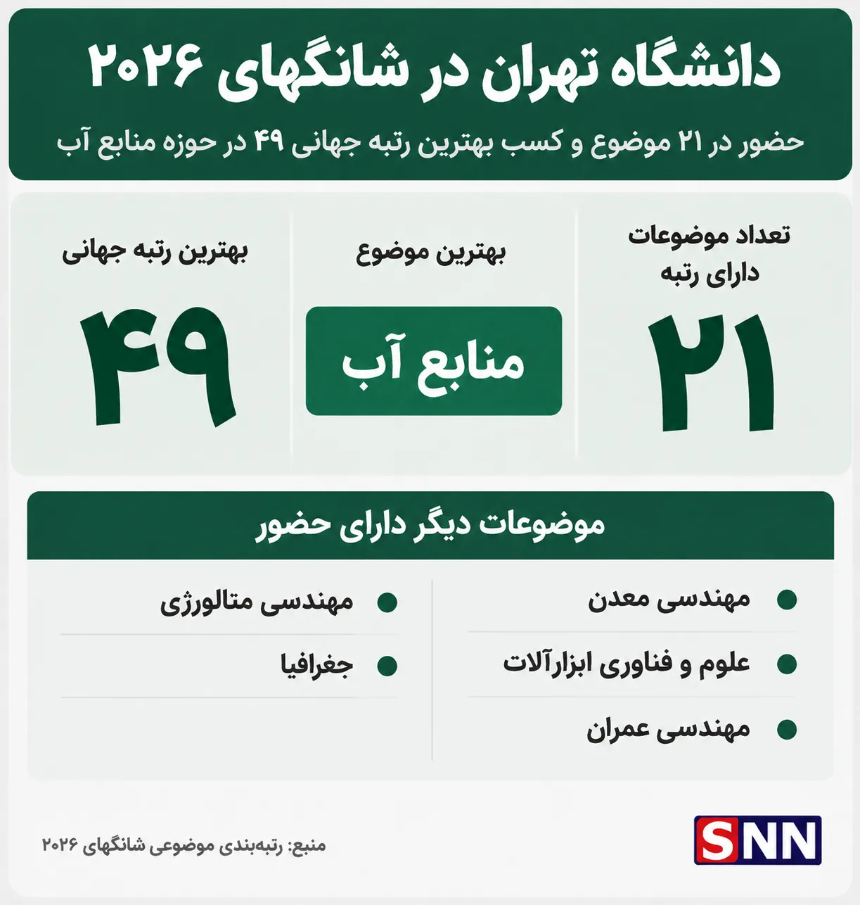 دانشگاه دانشگاه