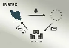 آلمان، مدیر اینستکس یا امربر سفیر آمریکا در برلین؟!