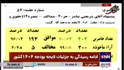 حداقل حقوق سربازان ۶۰ درصد حداقل حقوق کارمندان دولت