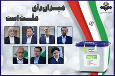 برنامه‌های انتخاباتی نامزد‌های ریاست جمهوری در روز هفتم