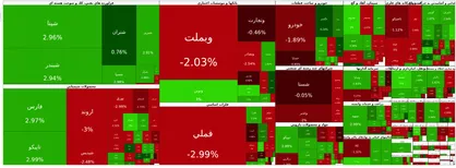 عرضه&zwnj;های بازار سرمایه خریدار داشت