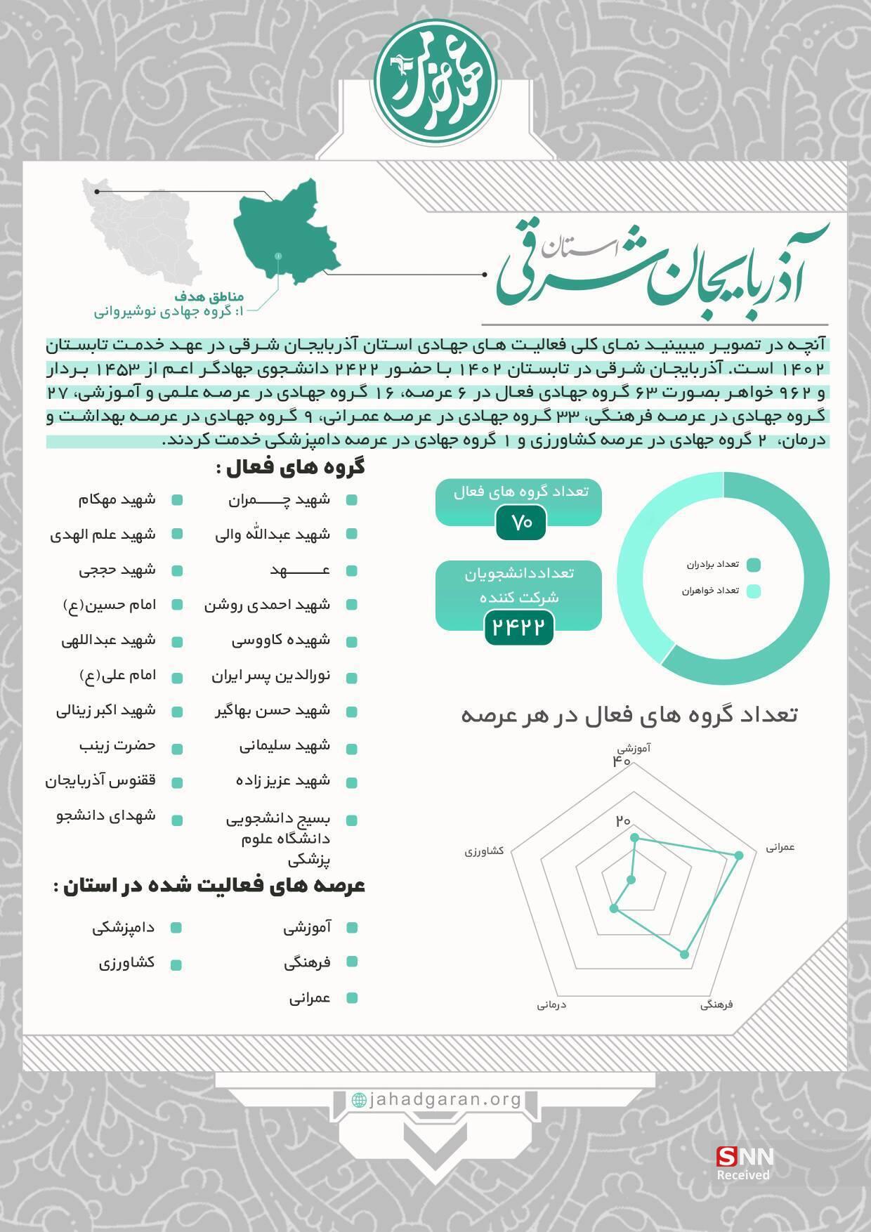 عهد خدمت