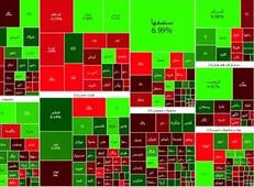 افزایش ۱۶۴۷ واحدی شاخص بورس تهران