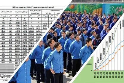 آمار دانش آموزان وکارکنان آموزش و پرورش از سال ۱۳۲۲تا ۱۳۹۸
